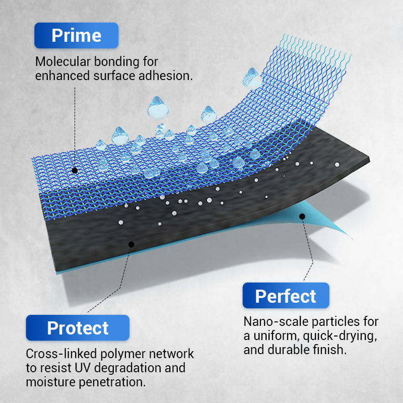 🛡️ SCONTO DEL 60%! 🏠 Rivestimento impermeabile in poliuretano: protezione versatile, facile da applicare e di lunga durata ✨