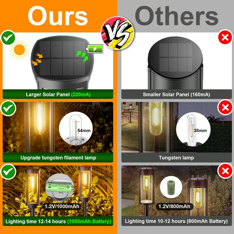 🔥OFFERTA IMPERDIBILE 2026🔥Illuminazione da giardino a energia solare – Design retrò, 12-14 ore di illuminazione e impermeabile IP65
